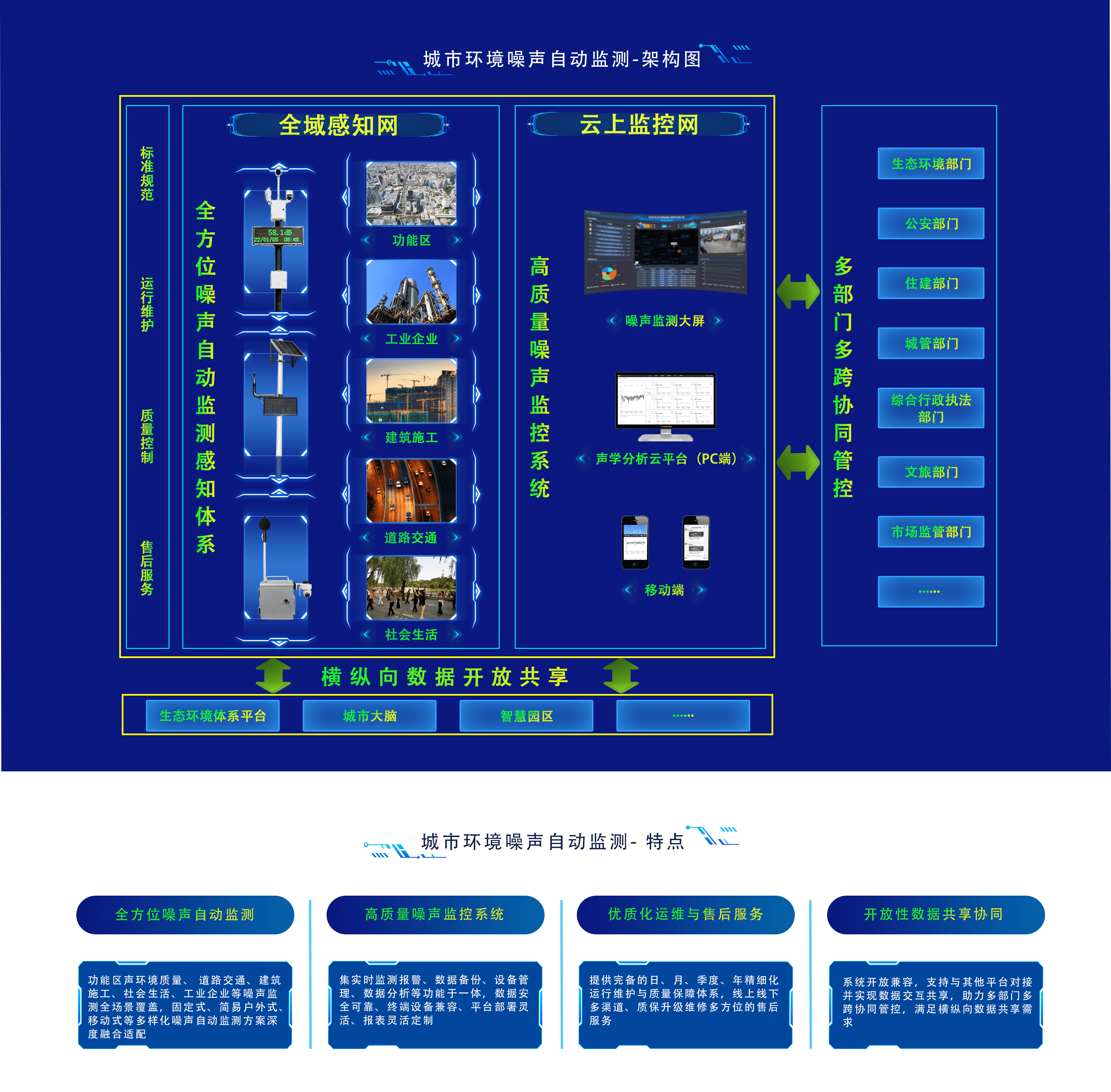 城市環(huán)境噪聲自動(dòng)監(jiān)測-架構(gòu)圖_new.png